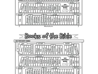 Y7: KS3 CATHOLIC RED: Prophecy and Promise - How is the Bible a library of books?