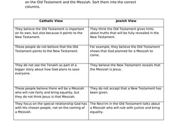 Y7: KS3 CATHOLIC RED: Prophecy and Promise - What connects the Hebrew Bible to the Old Testament?