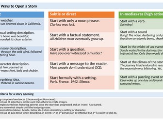 15 Engaging Ways to Open a Story