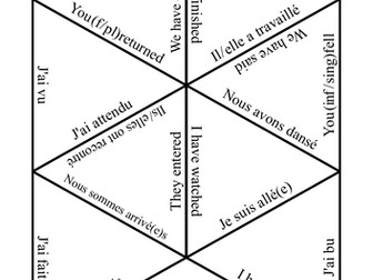 Tarsia -past tense verbs French (puzzle)