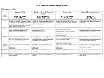 2024 Policy Summary for 2024 UK General Election