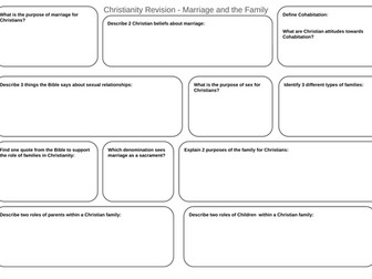 Edexcel GCSE Religious studies B - Marriage and the Family revison.