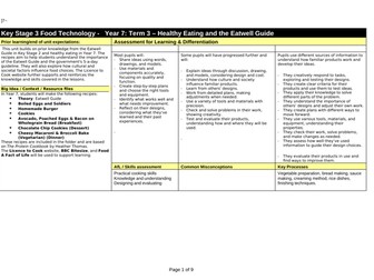 Medium term plan, term 3, protein, year 7, Healthy Eating