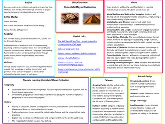 Year 4 Mayan Cinvilisation/Chocolate Curriculum Overview