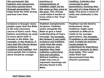 Y7: KS3 CATHOLIC RED: Prophecy and Promise - What is sacred scripture and sacred tradition?