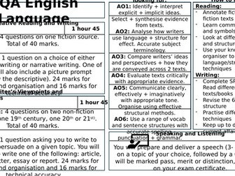 AQA GCSE English Language and Literature Course Overview (double sided sheet)