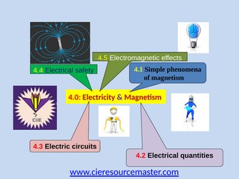 Electrical Safety IGCSE 2024