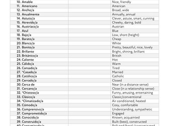 All WJEC GCSE adjectives from the specification