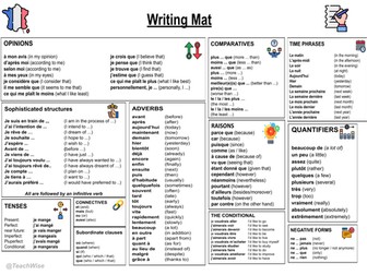 French Writing Mat