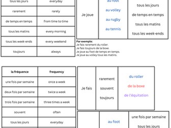 La Fréquence Vocab Sheet