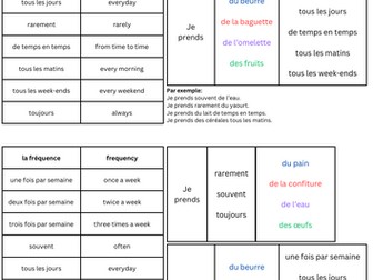 La Fréquence Vocab