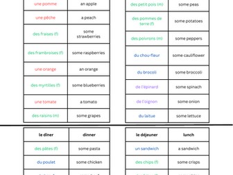 La Nourriture Vocab Sheet