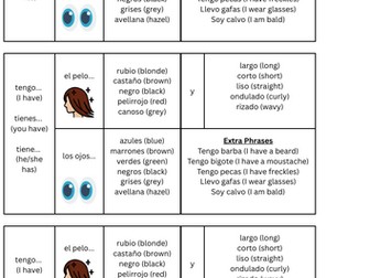 Physical Facial Descriptions