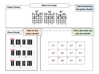 Blues Lead Sheet (E major)