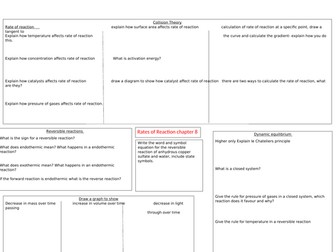 AQA Chemistry paper 2 mind maps