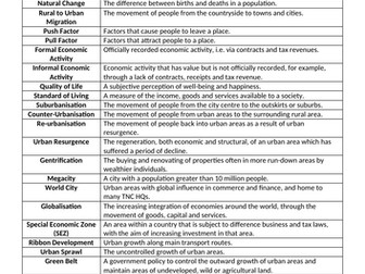 CUE Terminology Glossary/Flashcards - AQA A Level Geography