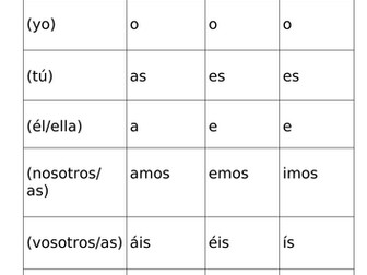 Spanish Tense Timeline - Display