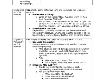 How to deal with conflict in the classroom- lesson