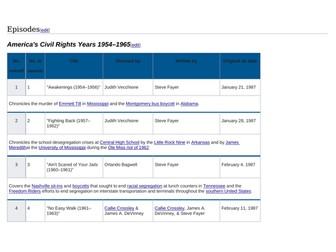 Eyes on the Prize Documentary Worksheets