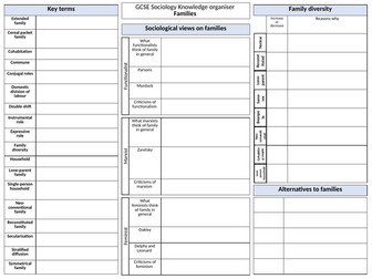 GCSE AQA Sociology Families student blank knowledge organiser