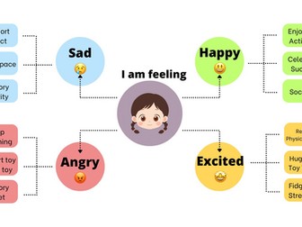 Autism Emotion Managment Chart