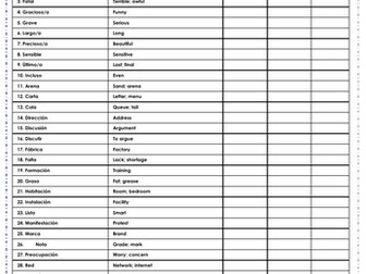 New AQA GCSE: False friends worksheet