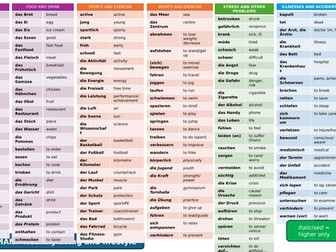 German GCSE AQA healthy living and lifestyle new spec knowledge organiser