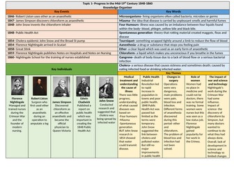 IGCSE Changes in Medicine Knowledge Organiser Topic 1