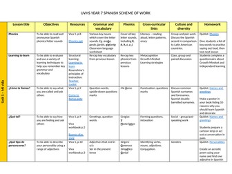 Complete KS3 Spanish Scheme of Work