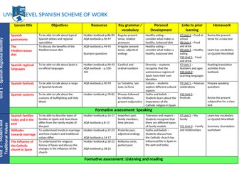 AQA A Level Spanish Scheme of Work