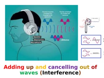 Adding up and cancelling out of sound (Interference)