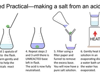 AQA Chemistry required practical posters