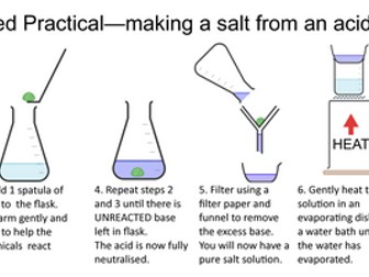 AQA GCSE Chemistry required practical posters