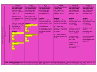 UPDATED EYFS Progression Document