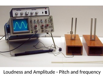 Loudness and amplitude, Pitch and frequency