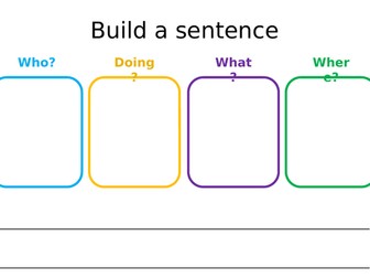 colourful semantic - building a sentence board