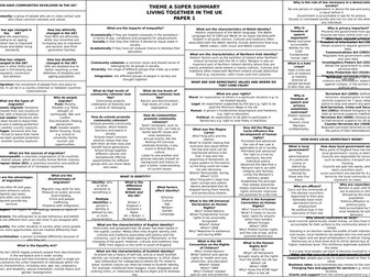 Edexcel Citizenship Theme D Knowledge Organiser