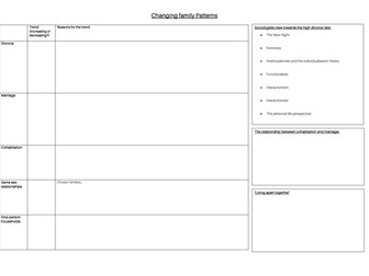 Family & Households AQA A-Level Revision Grids