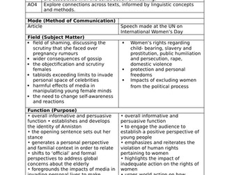 IAL Edexcel English Language - Unit 1