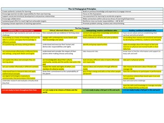 Healthy Body, Healthy Mind. Half-term plan, Year 6, Curriculum for Wales