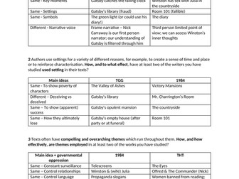 IB Literature Paper 2 Thesis Statement