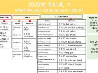 New Year Resolution - Mandarin helpsheet