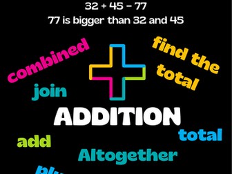 Four Operations Vocabulary Posters