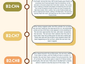 Timeline of key events in War of the Worlds
