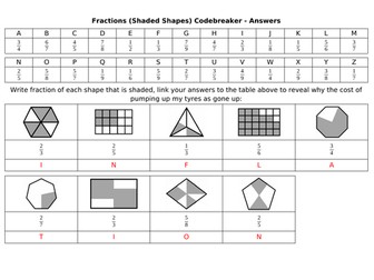 Fractions (Shaded Shapes) Codebreaker