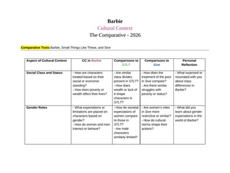 Barbie - Greta Gerwig - Cultural Context