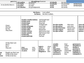 KS3 Family and Descriptions