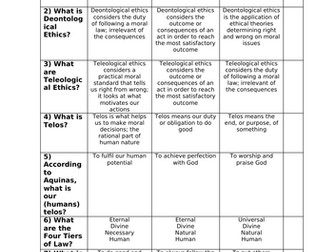 A Level OCR Natural Law Knowledge Quiz Sheet
