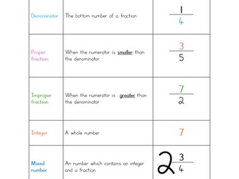 Multiplying Integers by Fractions