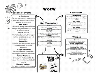 Graphic Knowledge Organizer: War of the Worlds